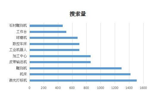 2017年激光打标机行业趋势图