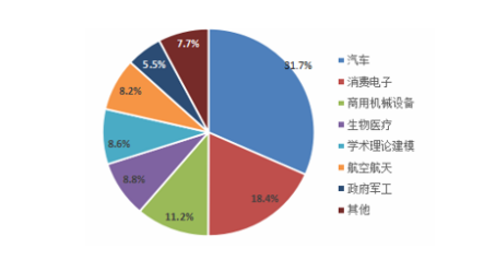 3d激光打标技术分析