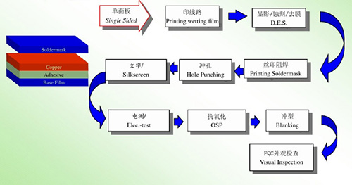 FPC激光切割机工艺.jpg