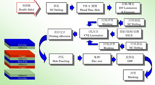 FPC激光切割机软板.jpg