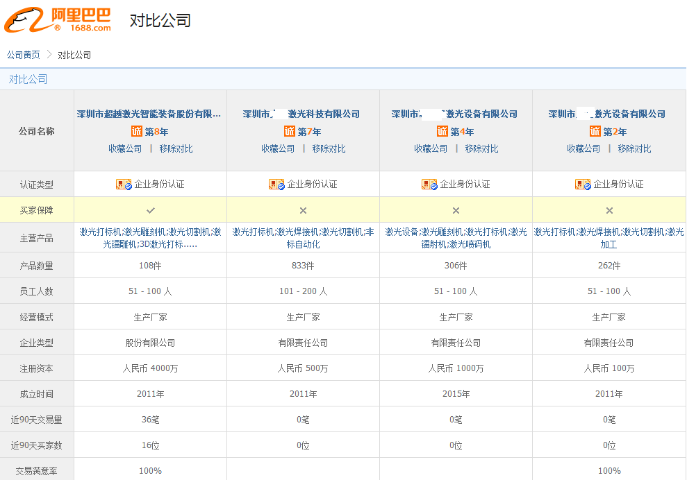 超越激光设备制造同行对比