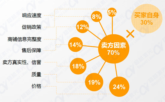 二手激光打标机采购者行为