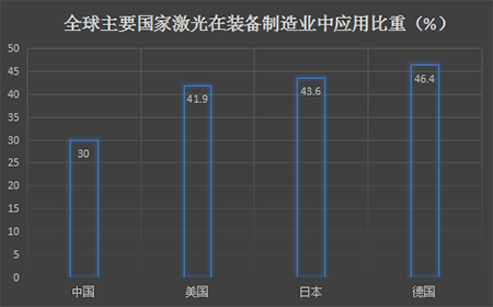 工业激光设备公司核心技术竞争力-图2