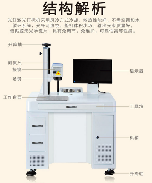 光纤激光打标机结构图