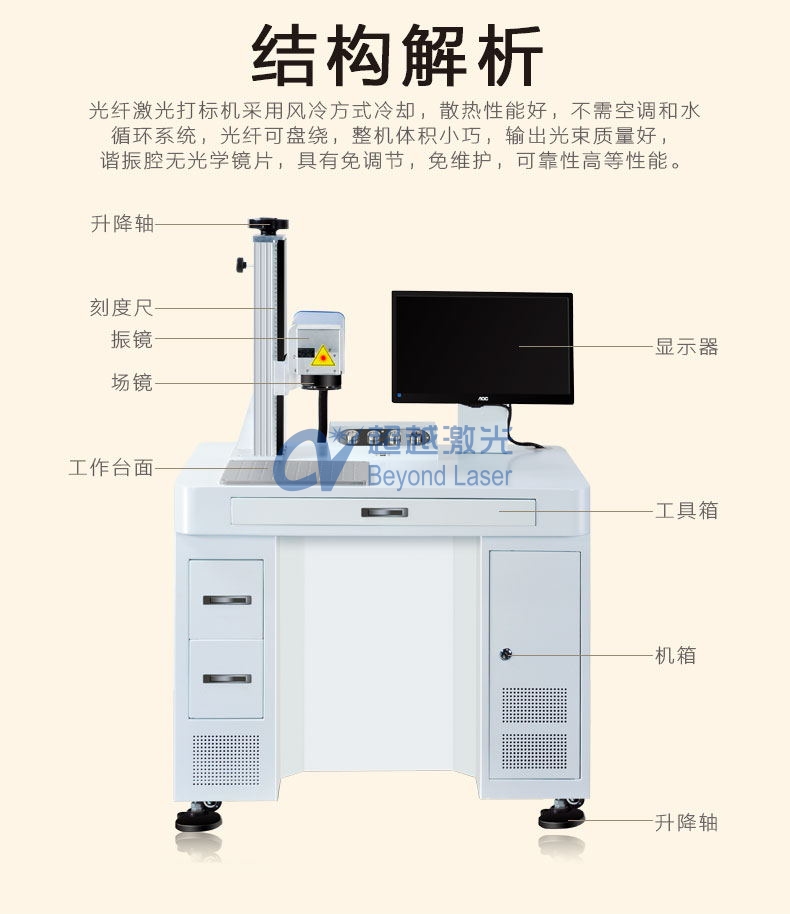 光纤激光打标机组成结构图