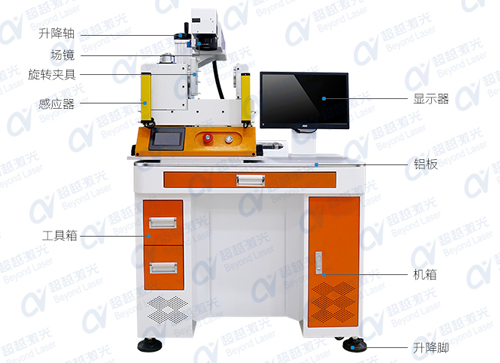 激光3D打标技术设备的特点1