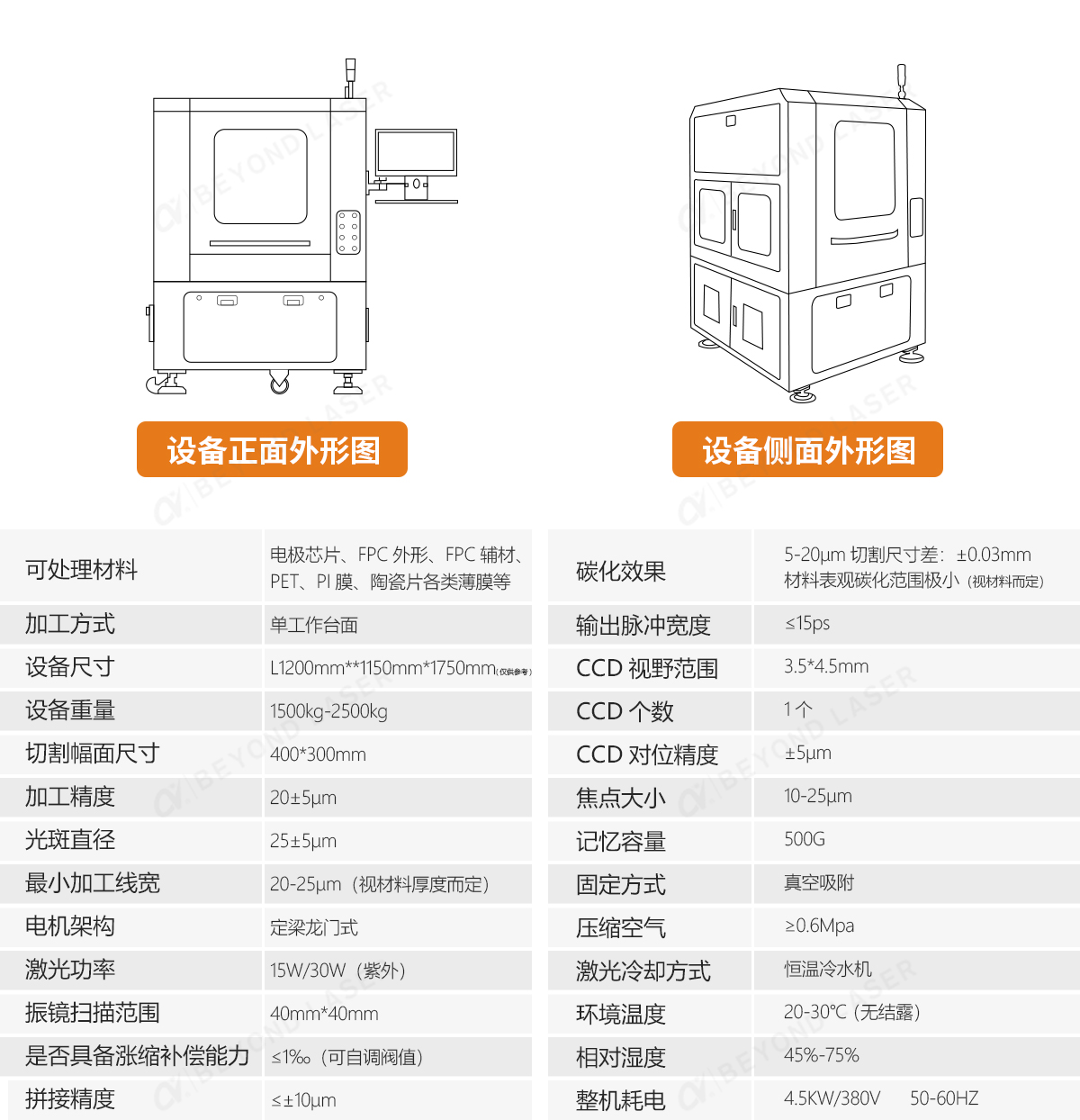 技术参数