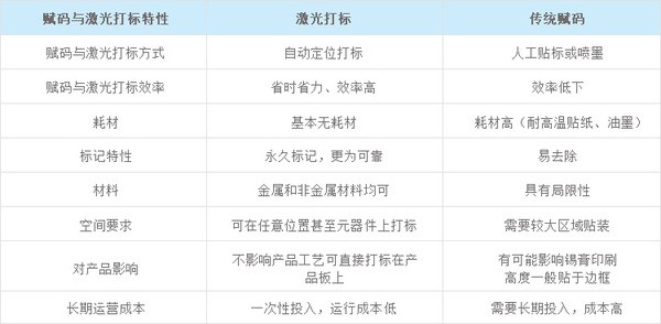 PCB线路板激光打标技术优势