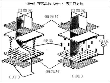 偏光片激光切割机应用特点-图1