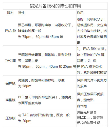 偏光片激光切割机应用特点-图4