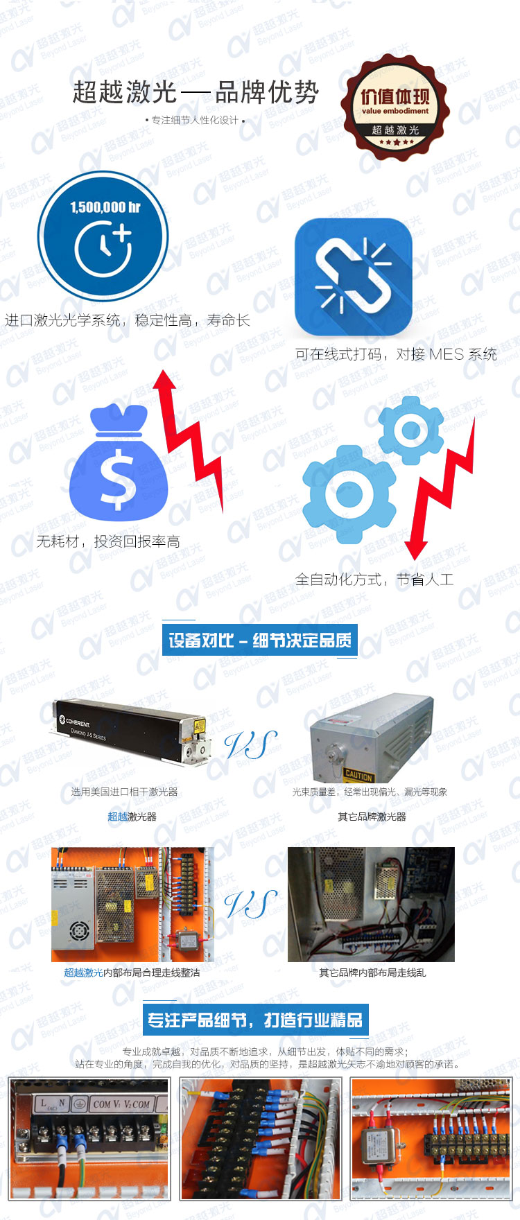 全自动PCB板激光打码机优势