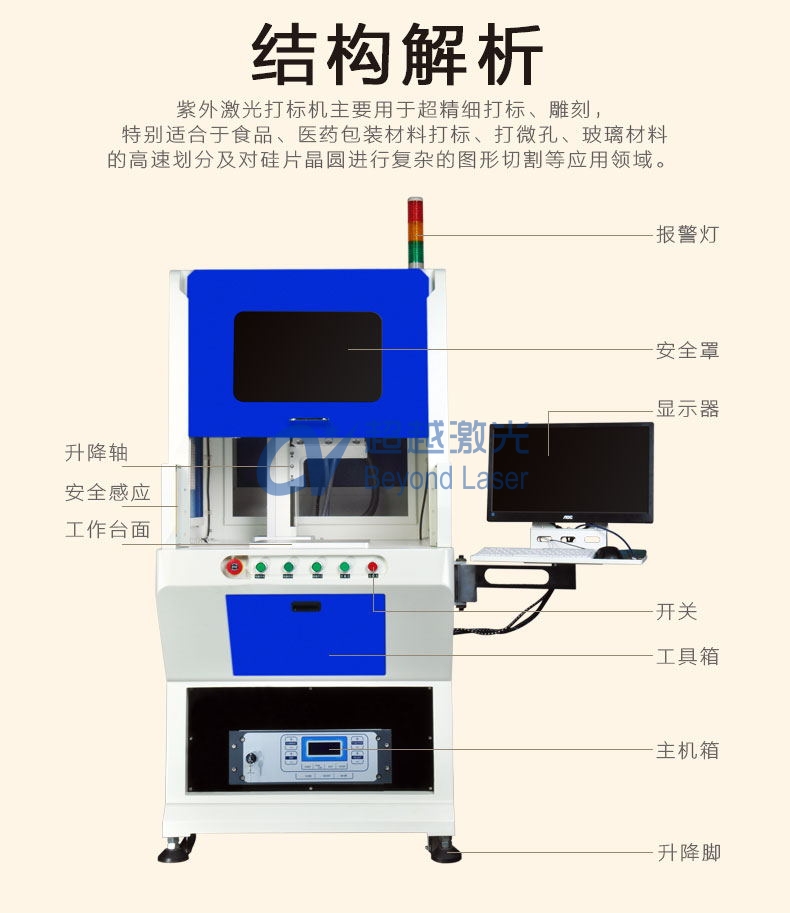 紫外激光打标机组成结构图